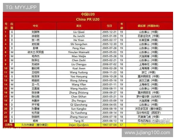 中国男足与卡塔尔首发阵容分析及比赛前瞻全面解读